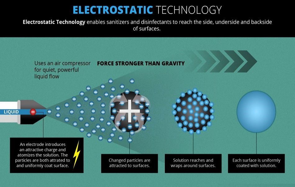 Electrostatic-Technology-atl-1024x604